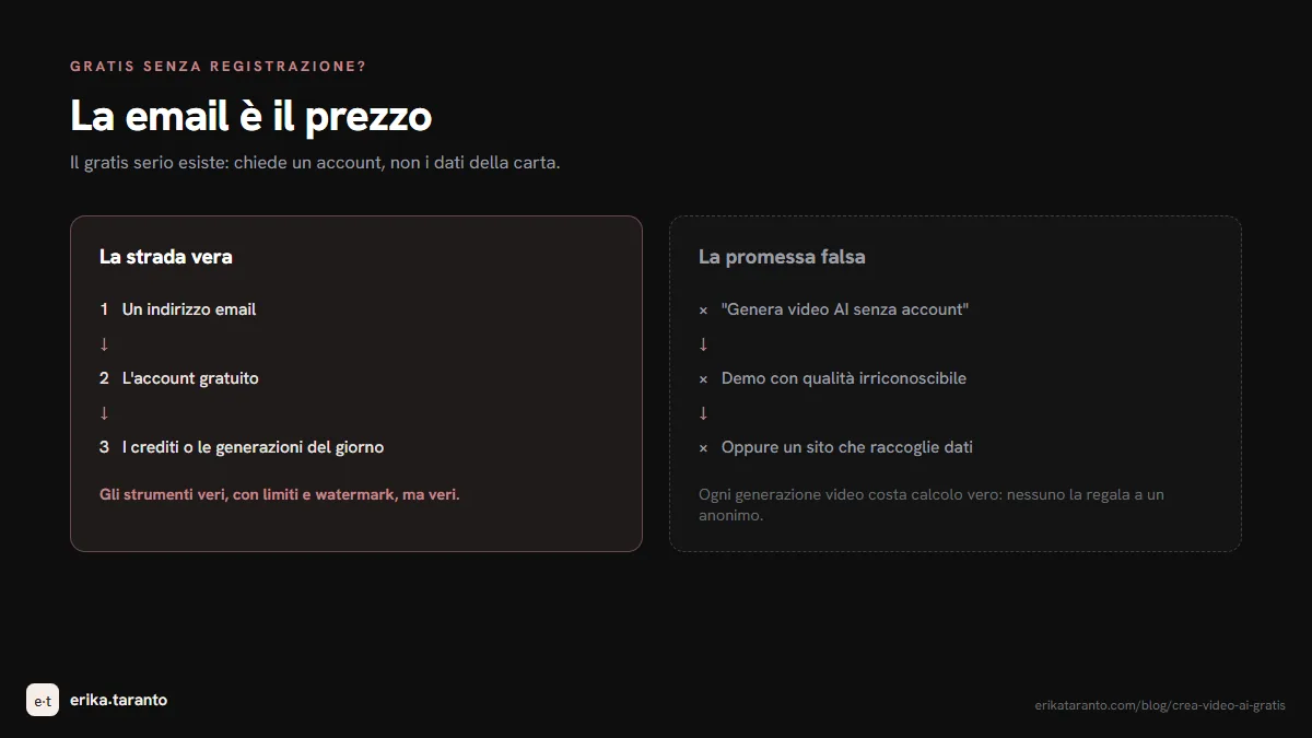 La strada vera del gratis, email, account, crediti del giorno, contro la promessa del senza registrazione che finisce in demo o raccolta dati