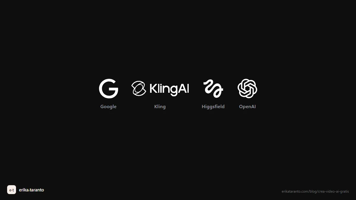 I loghi delle piattaforme con piano gratuito: Google, Kling, Higgsfield e OpenAI