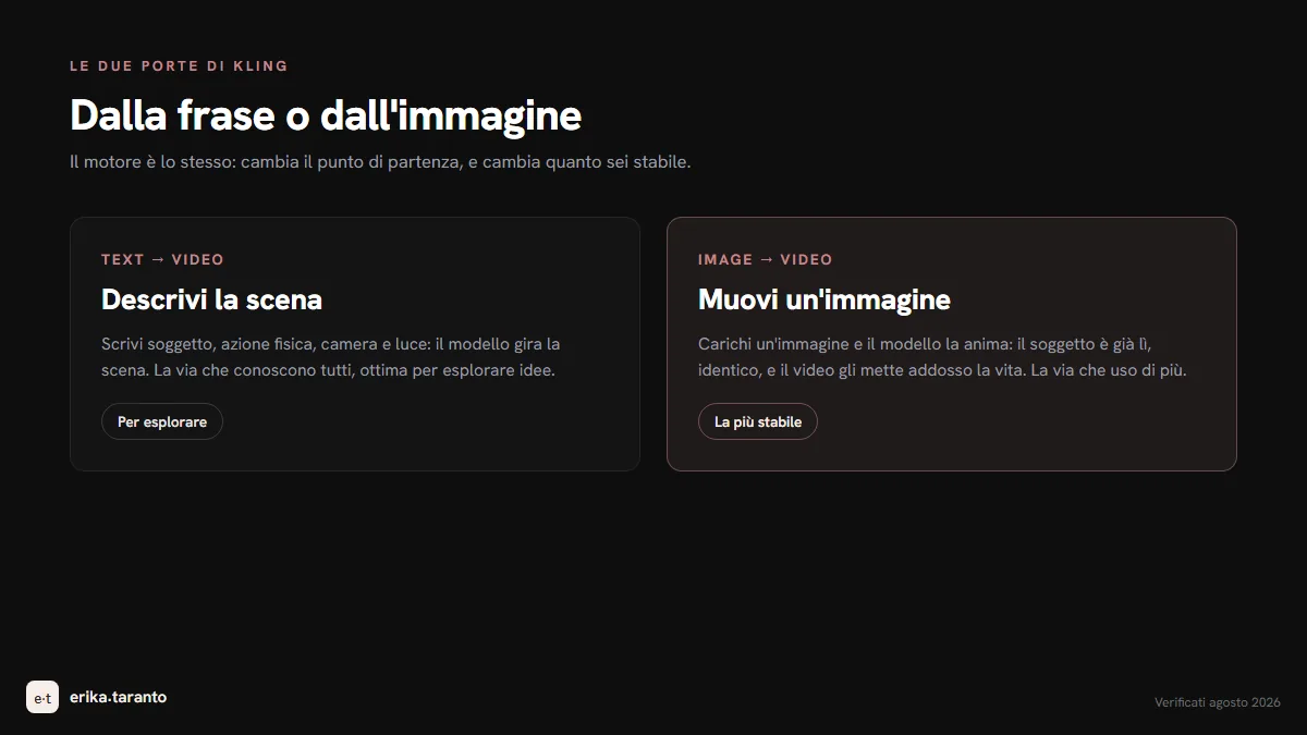 Le due porte di ingresso di Kling: dal testo al video descrivendo la scena, dall'immagine al video caricando un'immagine e muovendola
