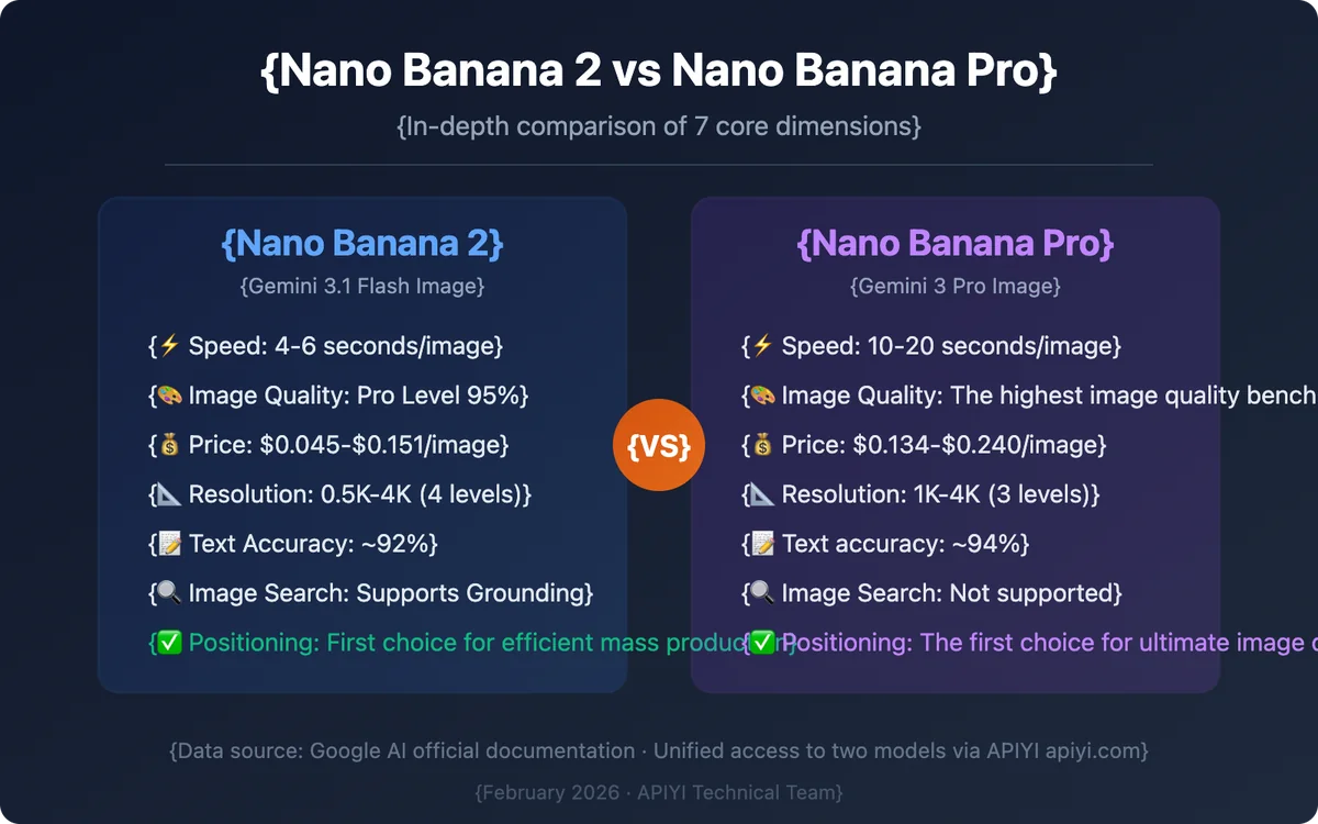 Confronto tra un ritratto generato con Nano Banana Pro e la stessa scena col modello base