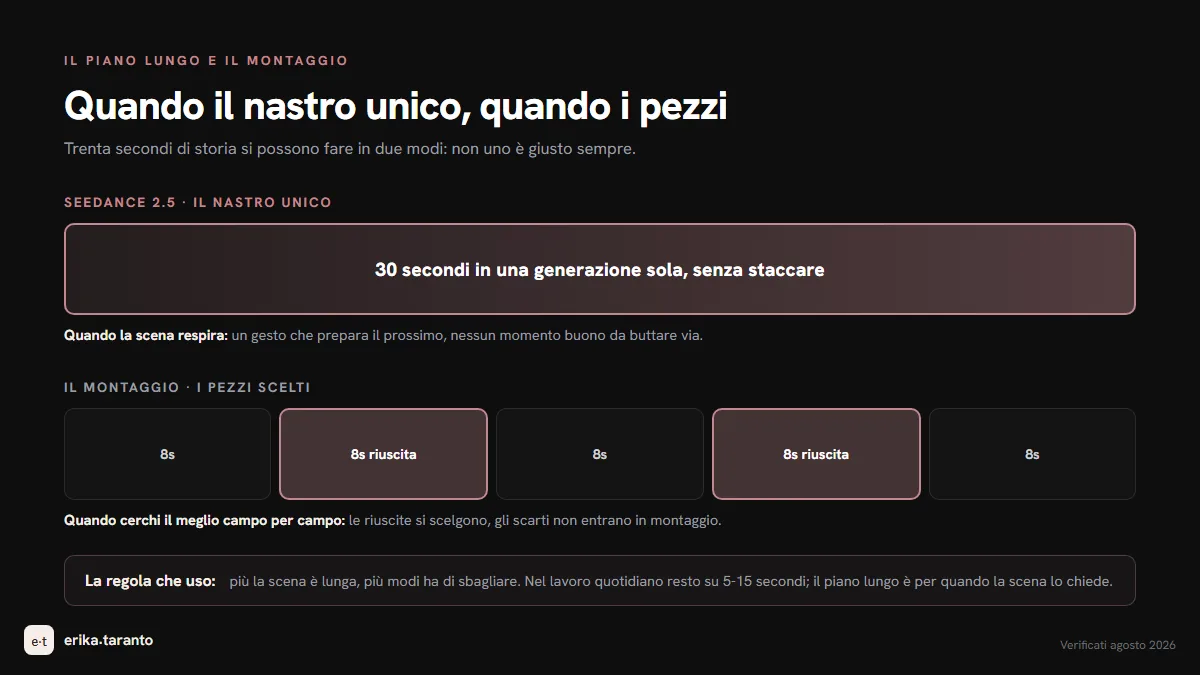 Piano lungo o montaggio: il nastro unico da trenta secondi contro le clip da cinque e dieci secondi da montare