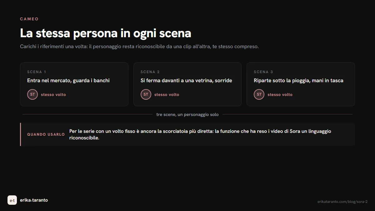 I cameo di Sora 2: una persona ricorrente, te stesso compreso, riconoscibile dentro tutte le scene