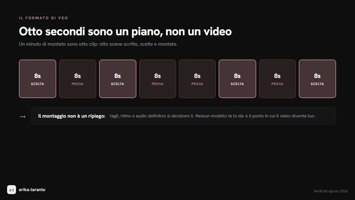Un minuto di video equivale a otto clip da otto secondi: il nastro dei piani da scrivere e montare